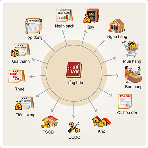 8. Thách Thức Trong Việc Hạch Toán Tính Giá Thành Sản Phẩm