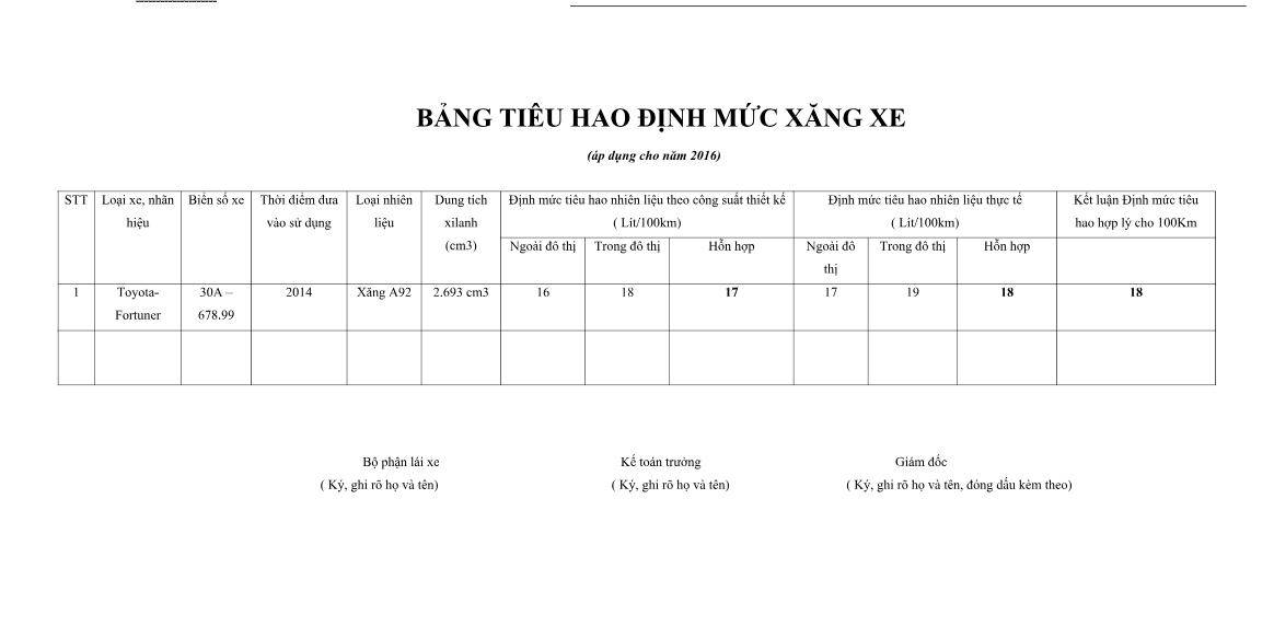Cách để khoản chi phí xăng xe không bị loại - Kế toán HTTP Cách Để Khoản Chi Phí Xăng Xe Không Bị Loại - Kế Toán Http